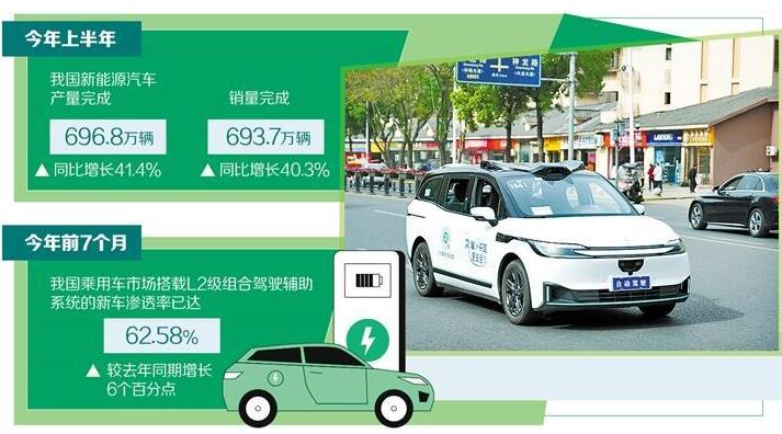智能網聯(lián)汽車決勝“下半場”