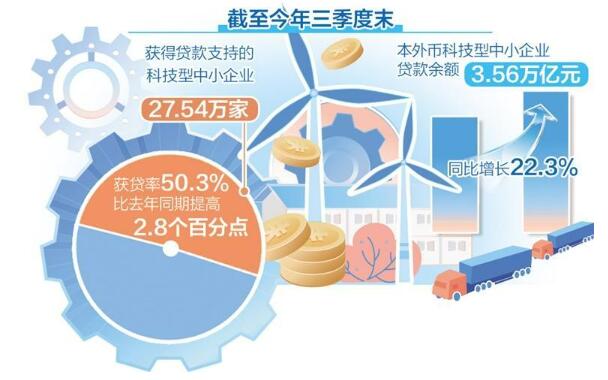 多家銀行出臺(tái)方案優(yōu)化供給——金融精準(zhǔn)服務(wù)新型工業(yè)化
