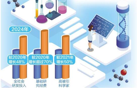 【“十五五”經(jīng)濟(jì)社會(huì)發(fā)展主要目標(biāo)解讀】增強(qiáng)基礎(chǔ)研究和原始創(chuàng)新能力