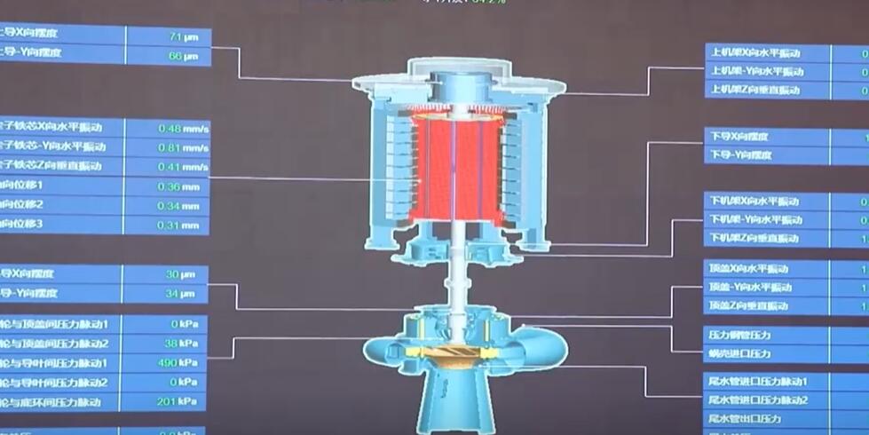 我國(guó)“人工智能+抽水蓄能”成果將轉(zhuǎn)化應(yīng)用“出海”