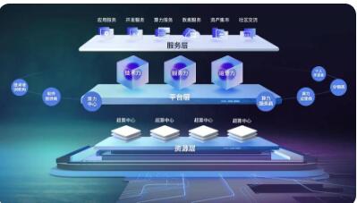 國(guó)家超算互聯(lián)網(wǎng)用戶規(guī)模破百萬(wàn)