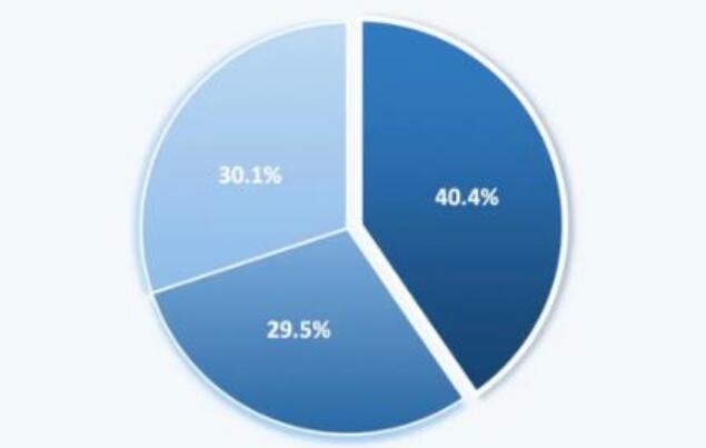 2025年中國自研GPU云：百度第一、華為第二