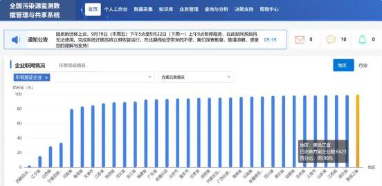黑龍江省三項監(jiān)測指標(biāo)居全國首位
