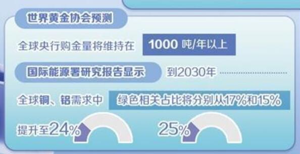 大宗商品市場(chǎng)品類走勢(shì)涇渭分明