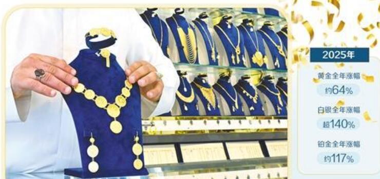 貴金屬價格上漲能否持續(xù)