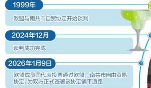 歐盟—南共市自貿(mào)協(xié)定向正式簽署邁進(jìn)
