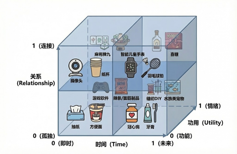 京東發(fā)布2025消費(fèi)市場(chǎng)分析：時(shí)間 關(guān)系 功用 三重視角解碼2025年中國消費(fèi)增長(zhǎng)態(tài)勢(shì)