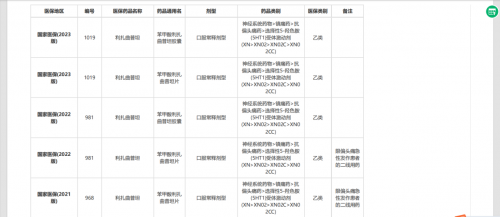 歐立停能醫(yī)保報銷嗎？一文說清偏頭痛“特效藥”的報銷門道