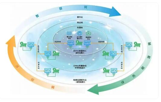 全國首個！山東高速集團(tuán)“綠算星云”高速公路綠色分布式算力網(wǎng)啟動建設(shè)