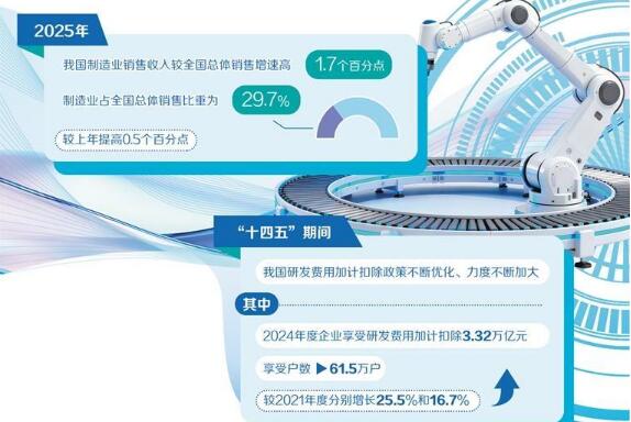 透過(guò)稅收看制造強(qiáng)國(guó)建設(shè)