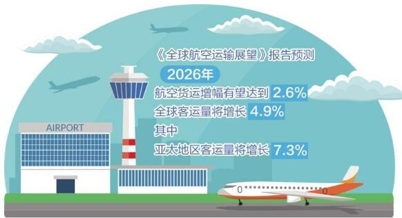 全球航空業(yè)面臨長(zhǎng)期挑戰(zhàn)