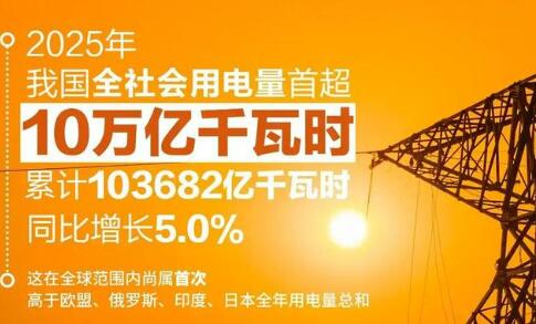 未來貨幣是“瓦特”？