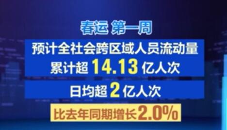 春運(yùn)第一周 超14億人次跨區(qū)域出行
