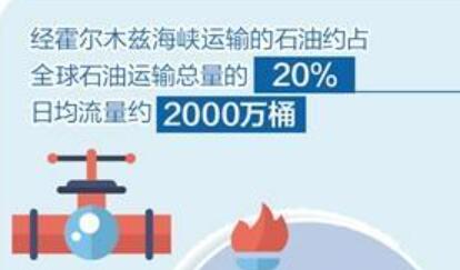 霍爾木茲持續(xù)“梗阻”沖擊全球經(jīng)濟