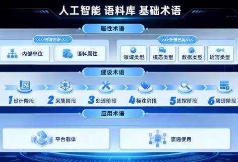 適用人工智能領(lǐng)域 教育部、國(guó)家語(yǔ)委發(fā)布兩項(xiàng)語(yǔ)言文字新規(guī)范
