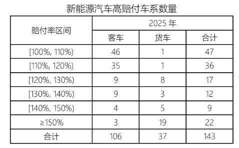 2025年我國保險行業(yè)承保新能源汽車數(shù)量同比增長40.1%