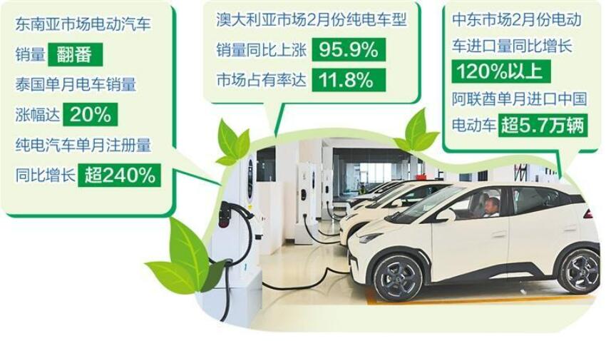 全球油價(jià)飆升催熱電動(dòng)車市場