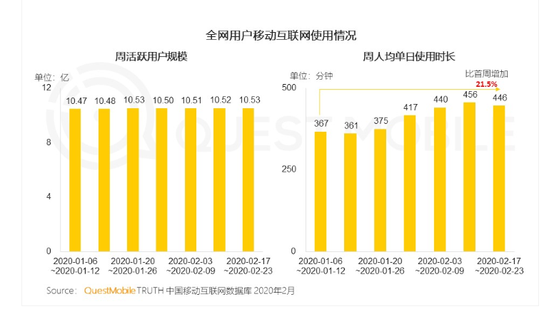 2020，真正的全民直播元年來了嗎？