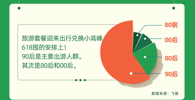 端午節(jié)怎么玩？旅游數(shù)據(jù)預(yù)測(cè)：短途游最熱，這十大古鎮(zhèn)自駕最火