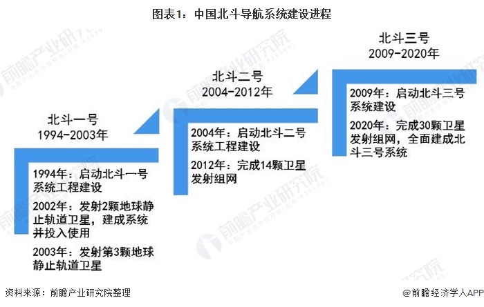 篳路藍(lán)縷！北斗正式開通：26年發(fā)射55顆衛(wèi)星，動員30多萬科研人員