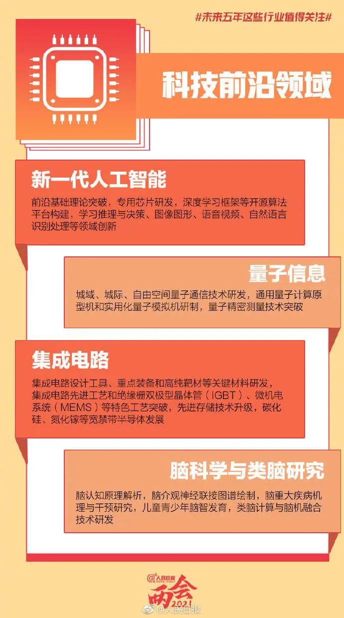 轉(zhuǎn)存了解！未來5年這些行業(yè)值得關(guān)注