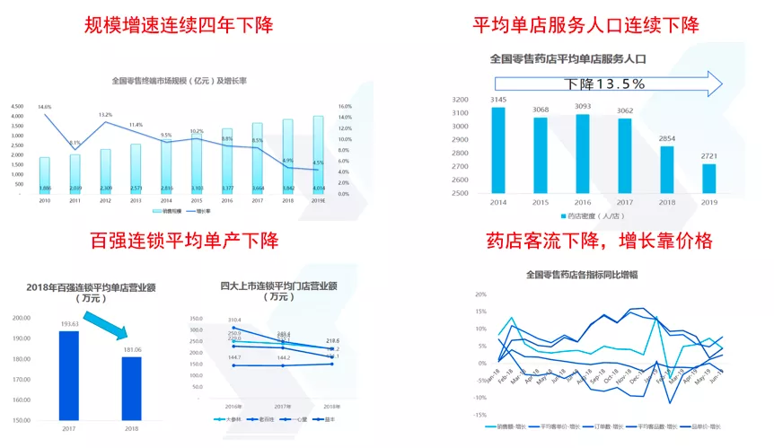 焦點(diǎn)品牌：從品牌賦能終端思考增長(zhǎng)的本質(zhì)