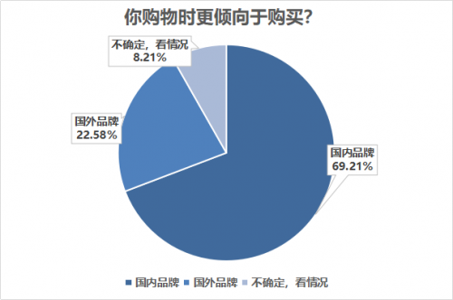 國貨憑何超越國際大牌：品質(zhì)、創(chuàng)新、文化共鳴、擔當