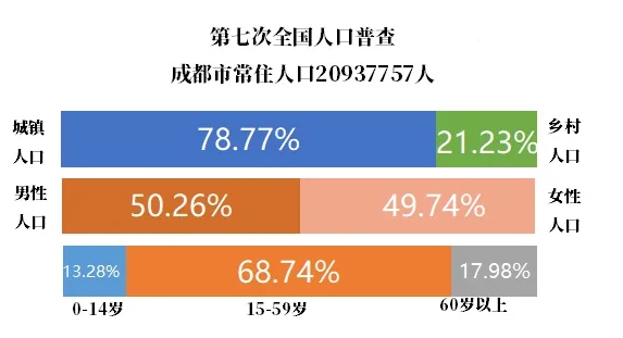 科言生物布局西南地區(qū)200億細(xì)胞生物產(chǎn)業(yè)，四川總部主樓竣工！