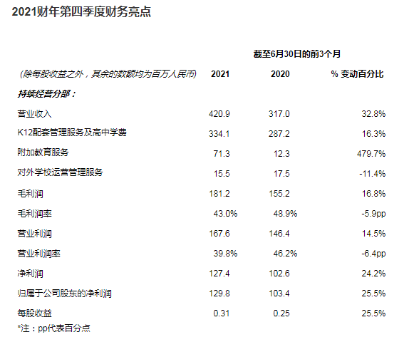 海亮教育公布2021財年財務(wù)業(yè)績