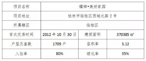臨桂地區(qū)人居標桿,解密耀輝美好家園七大核心優(yōu)勢