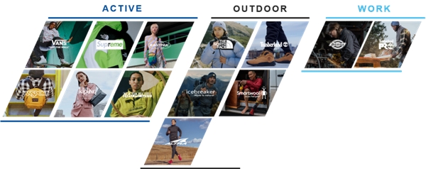 Never stop exploring，威富用全渠道業(yè)務(wù)中臺實(shí)現(xiàn)飛躍