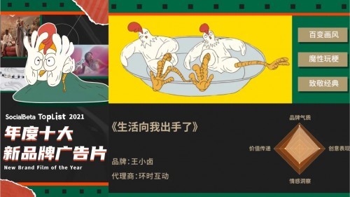  國潮零食王小鹵，獲評2021年度十大風(fēng)格化新品牌廣告片