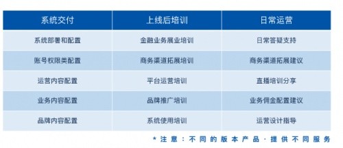 數(shù)字化轉(zhuǎn)型，客一客產(chǎn)融SaaS的先機(jī)