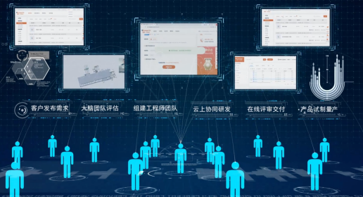  橙色云打造工業(yè)互聯(lián)網(wǎng)新業(yè)態(tài)，引領(lǐng)云協(xié)同研發(fā)新模式