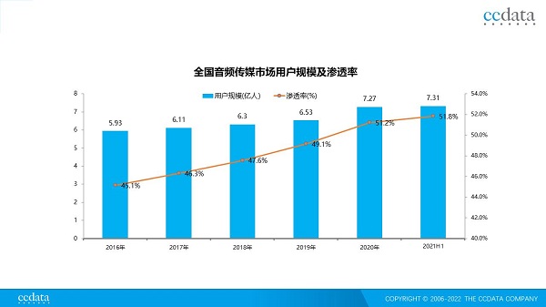  智能化與優(yōu)質(zhì)內(nèi)容，推進(jìn)主流音頻媒體的轉(zhuǎn)型升級(jí)