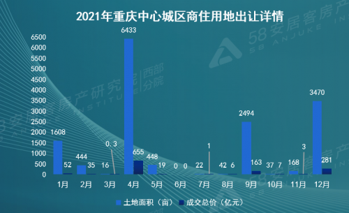  58同城、安居客發(fā)布重慶2021年度樓市分析：“二套房可公積金貸款”成關(guān)注焦點(diǎn)