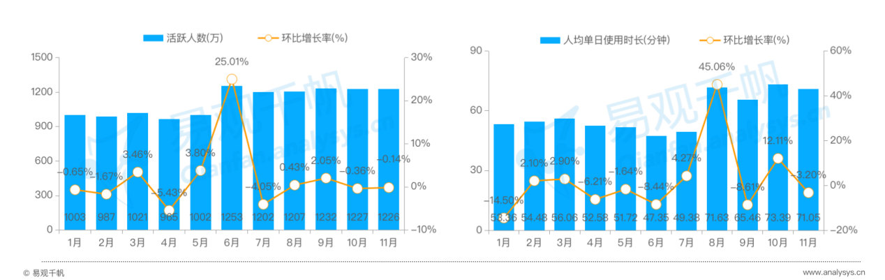 用戶粘性顯著增長，百合佳緣市占28.49%領(lǐng)跑行業(yè)