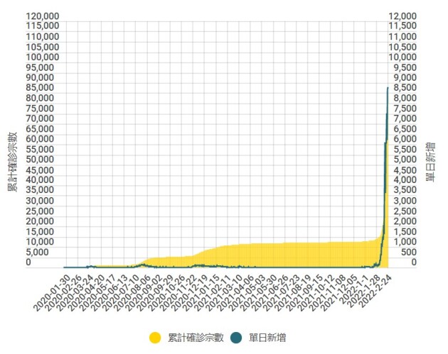  新世界借出粉嶺地興建方艙醫(yī)院 企業(yè)家抗疫再顯擔當