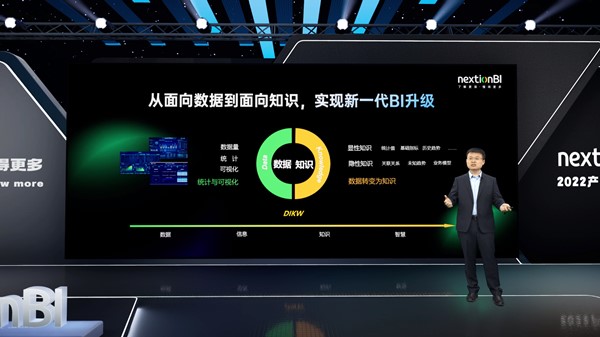 數(shù)睿數(shù)據(jù)深度 | BI“亂世”出英雄，下一代BI應(yīng)從何入手顛覆格局？ 