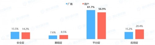 《2021年中國企業(yè)數(shù)智生態(tài)發(fā)展?fàn)顩r研究報(bào)告》即將發(fā)布，盡在CDEC2022數(shù)字智能生態(tài)大會(huì)！