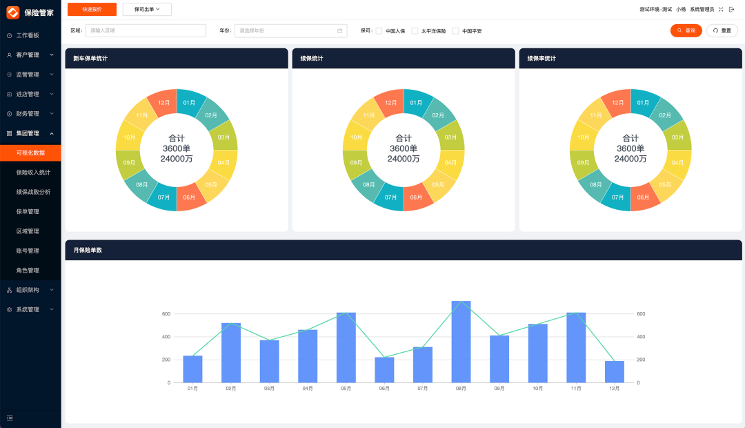 全優(yōu)車：保險管家產品升級，持續(xù)提升車商獲客增收能力