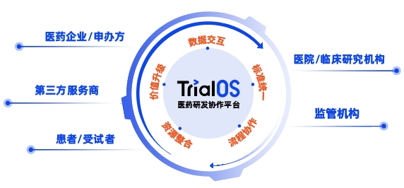  “疫”起前行！太美醫(yī)療科技TrialOS醫(yī)藥研發(fā)協(xié)作平臺助力中國醫(yī)藥創(chuàng)新 