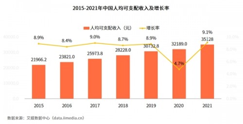  2022年中國健身行業(yè)報告：健身行業(yè)陸續(xù)轉(zhuǎn)型線上培訓 