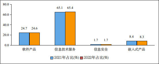 1-8月份我國(guó)信息安全產(chǎn)品和服務(wù)收入1101億元 同比增長(zhǎng)12%