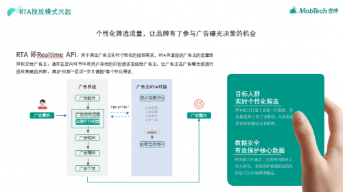 RTA成營銷破局新方向，MobTech袤博科技助力廣告主實現(xiàn)用戶與ROI雙增長