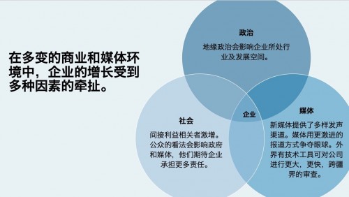 從追求增長到安全第一  洞察VUCA時代，企業(yè)品牌傳播的新常態(tài)、新趨勢、新路徑