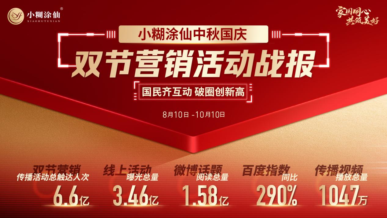解碼小糊涂仙雙節(jié)營銷破圈公式：不止溫度+高度+熱度，真金真情是王道