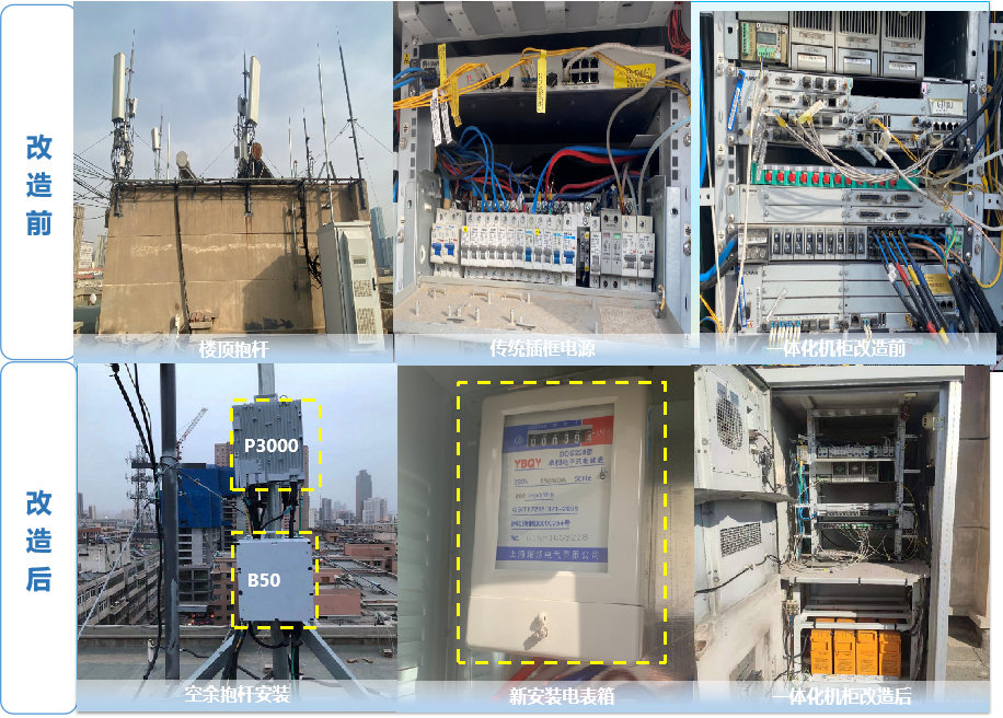 “軟硬”極致降耗 中興通訊筑起綠色極簡網(wǎng)絡