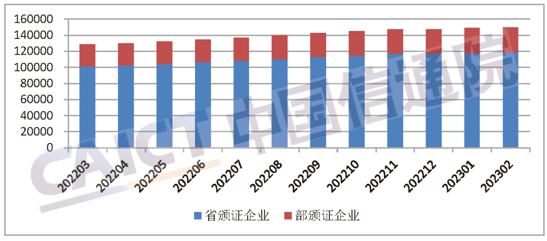 中國信通院：全國增值電信業(yè)務經(jīng)營許可企業(yè)達144014家