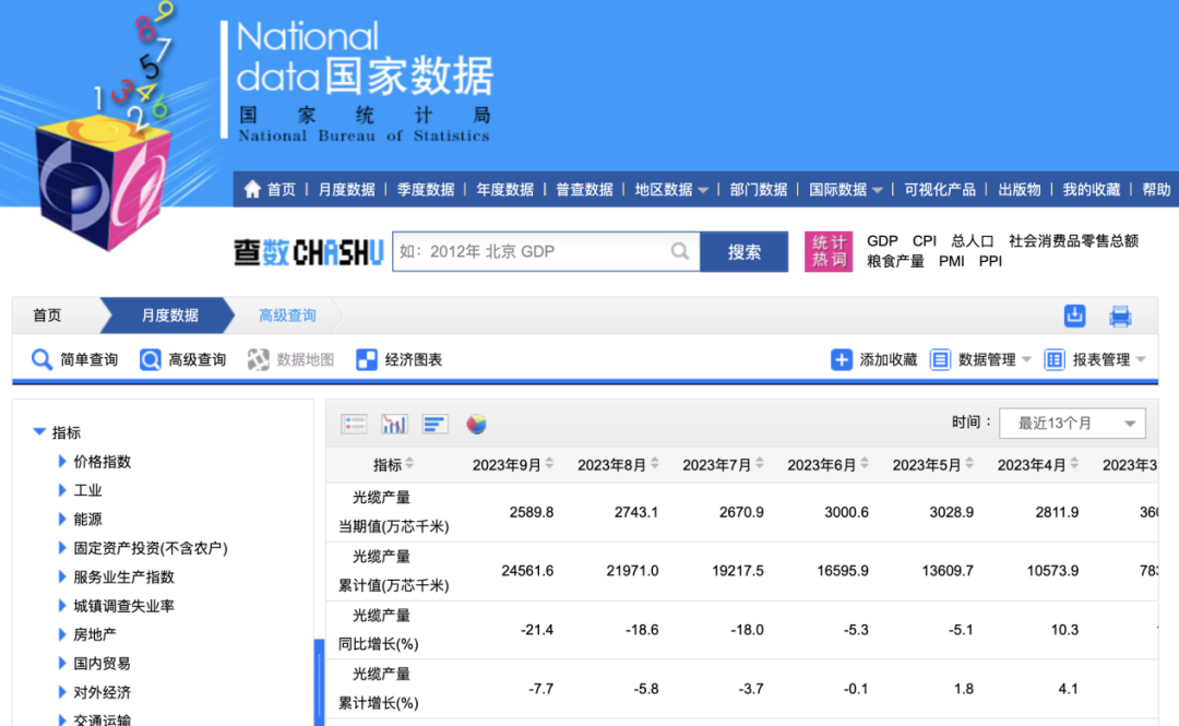 2023年首三季度全國(guó)光纜產(chǎn)量2.46億芯千米